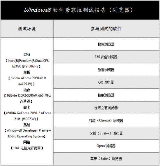 Windows8系统兼容性系列测试-浏览器篇