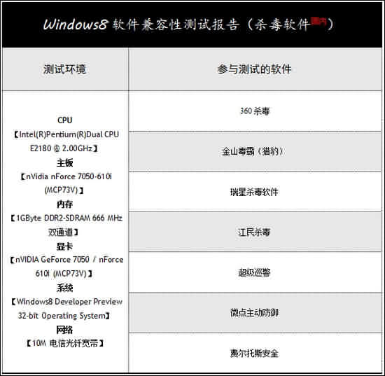 Windows8系统兼容性系列测试-杀毒软件国内篇