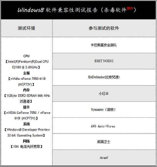 Windows8系统兼容性系列测试-杀毒软件国外篇