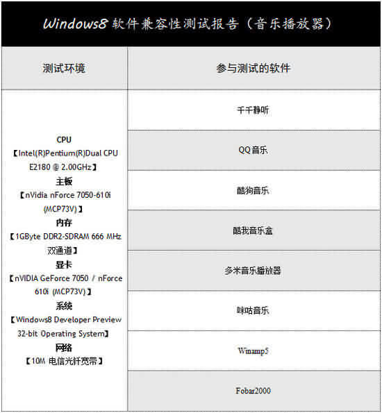 Windows8系统兼容性系列测试-音乐播放器篇