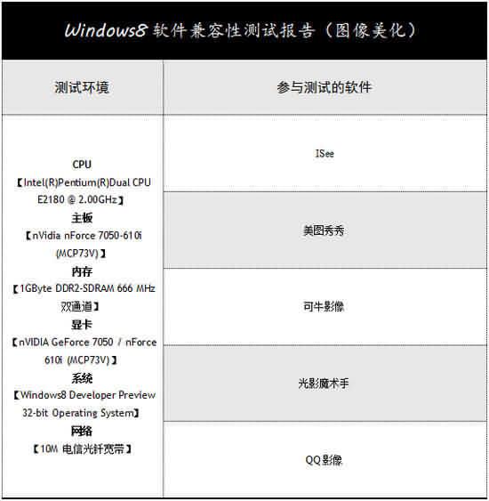 Windows8系统兼容性系列测试-图像美化工具篇