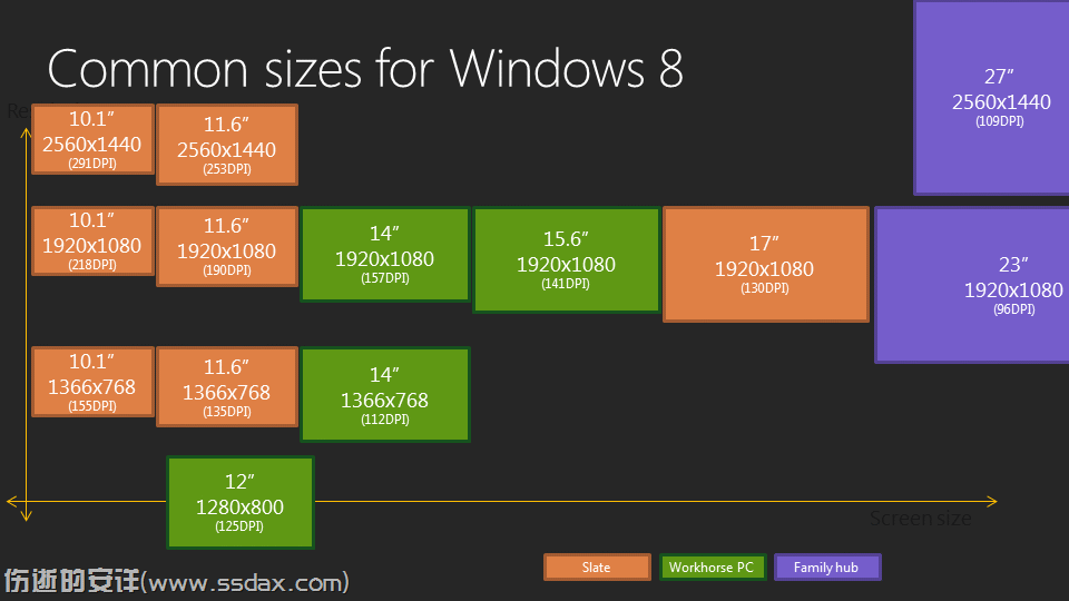 Windows 8最低和最高的屏幕分辨率分别是多少