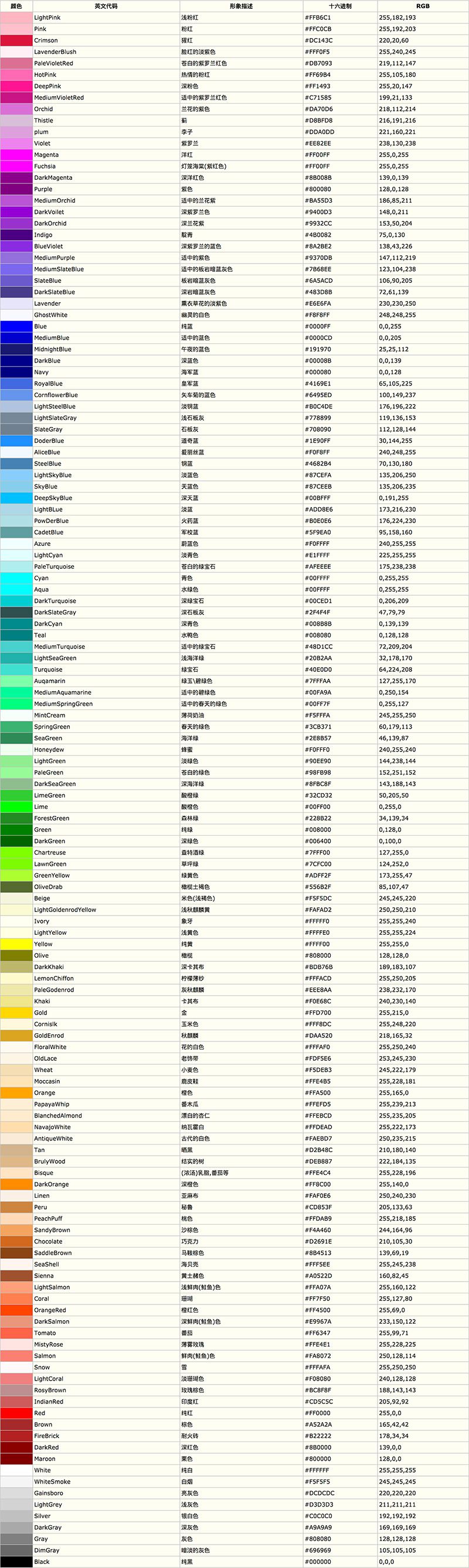 HEX色值码与RGB色的对照表