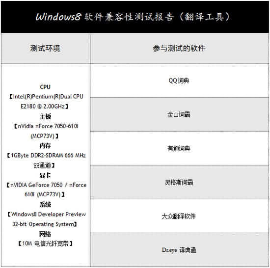 Windows8系统兼容性系列测试-翻译工具篇