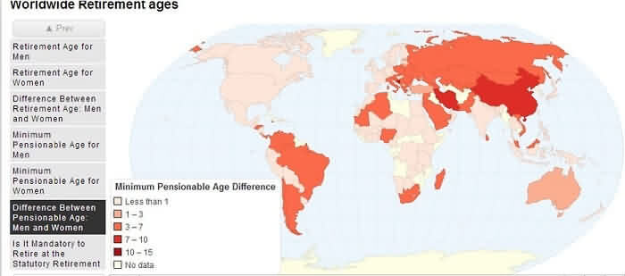 男女最低退休年龄差