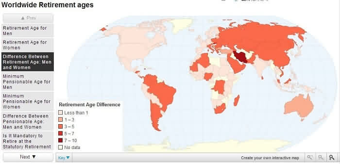 世界各国男女退休年龄差