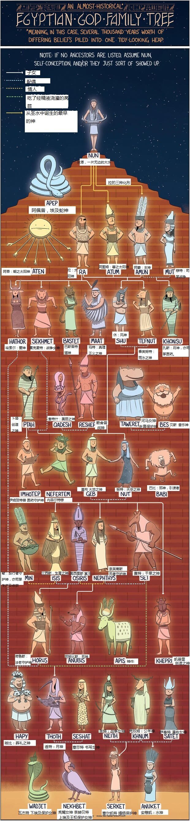 古埃及神话众神图谱