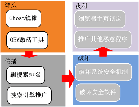 苏拉克木马