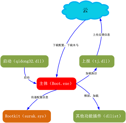 苏拉克木马