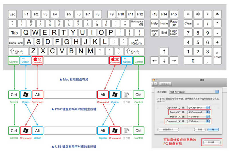 Mac键盘和PC键盘的区别与对应图示