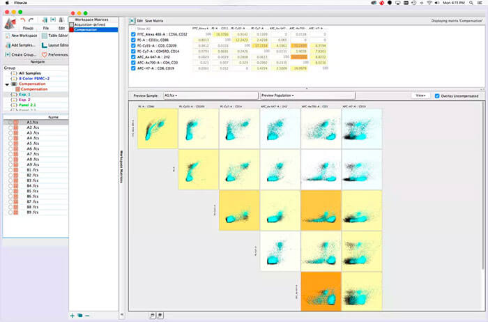 Tree Star FlowJo X 10.10.0/10.4破解版下载【Win+Mac】