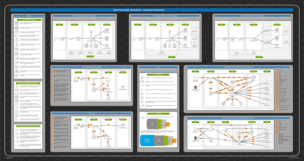 Citrix Virtual Apps and Desktops 7 v2006 破解版下载