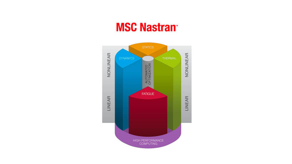 MSC Nastran 2020 SP1 破解版下载