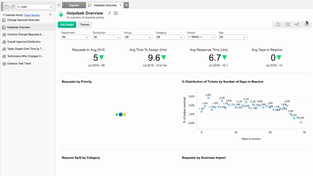 ManageEngine Analytics Plus Professional 4.5.6 Build 4560 破解版下载