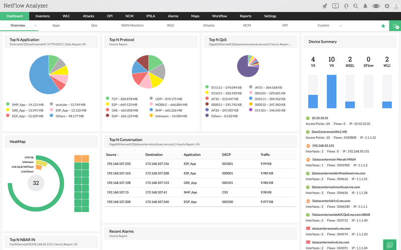 ManageEngine NetFlow Analyzer Enterprise 12.5.194 破解版下载