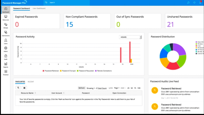 ManageEngine Password Manager Pro 10.5.0.10501 破解版下载