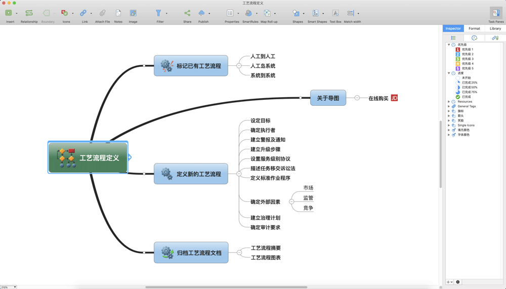 Mindjet MindManager for Mac 12.1.191 破解版下载