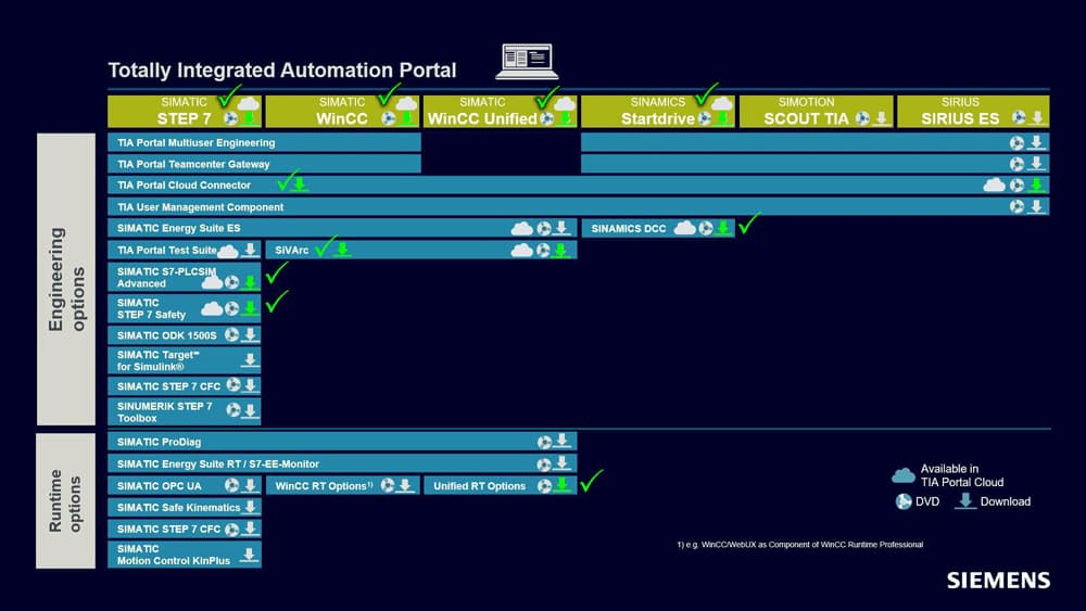 Siemens Simatic TIA Portal V18 Update 2  build 072023 破解版下载