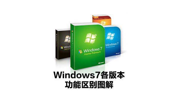 Windows7各版本功能区别图解